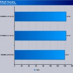 sandra cache-mem band