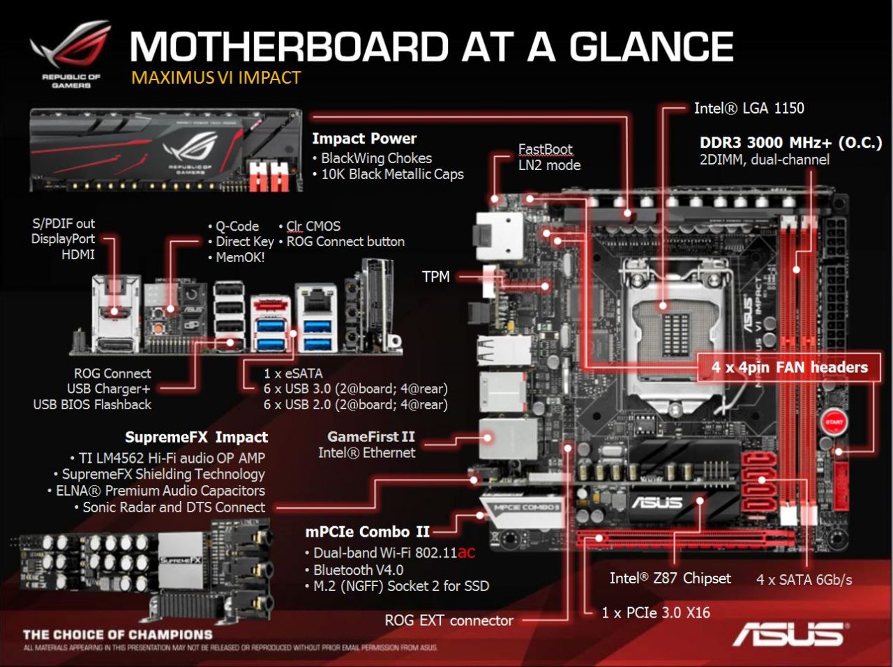 ASUS Maximus VI Impact Mini ITX Motherboard Review