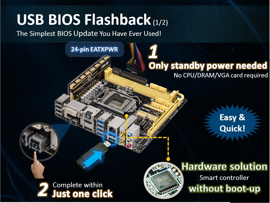 ASUS Z87IDeluxe Motherboard Review