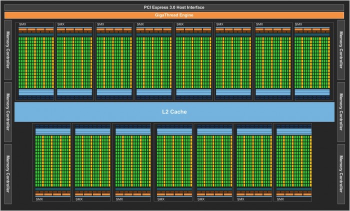 NVIDIA-Kepler-GK110-Block-Diagram