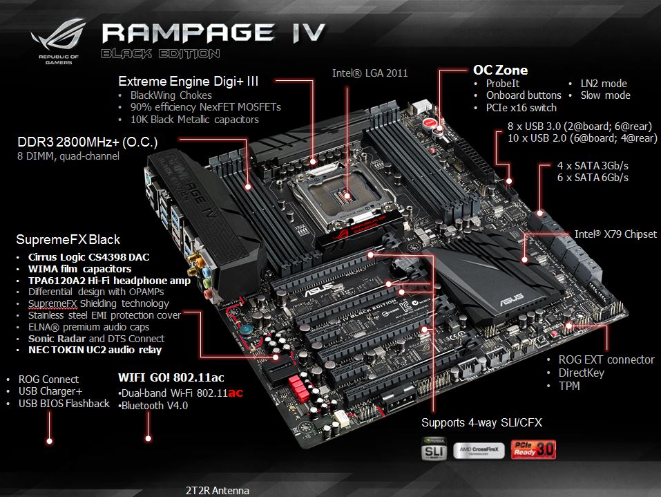 The Black is Back! ASUS Rampage IV Black Edition Motherboard Review