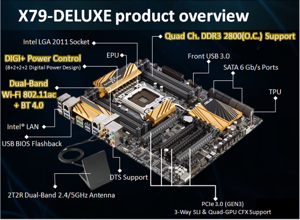 ASUS X79 Deluxe Motherboard Review "Ground Up Redesign For IvyE