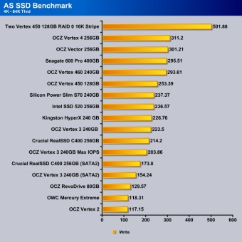 AS_SSD_4K-64KThrdWrite