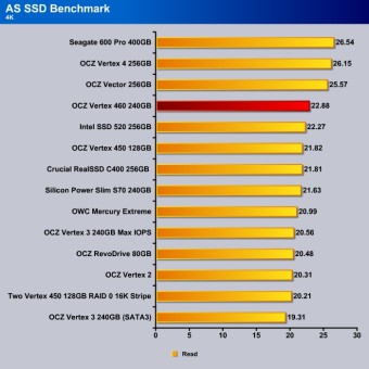 AS_SSD_4KRead