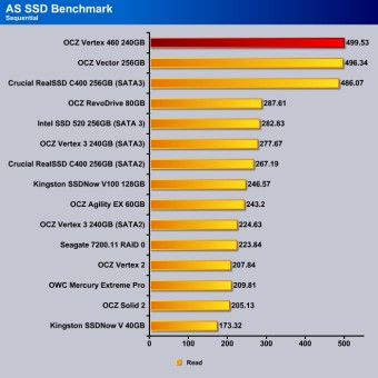 AS_SSD_SequentialRead-1