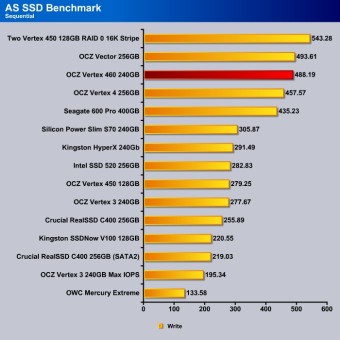 AS_SSD_SequentialWrite