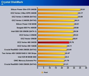 Crystal_DishMark_4k_Read