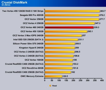Crystal_DishMark_4k_Read_QD32
