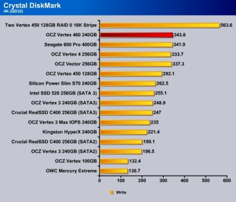 Crystal_DishMark_4k_Write_QD32