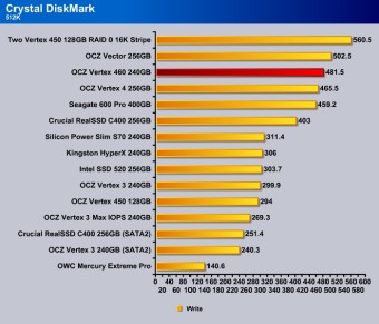 Crystal_DishMark_512k_Write