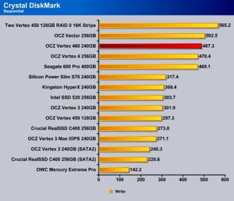 Crystal_DishMark_Sequential_Write