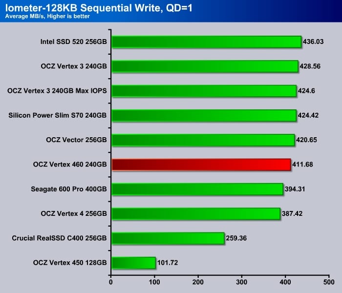 Iometer_4K_Sequential_Write_Q1