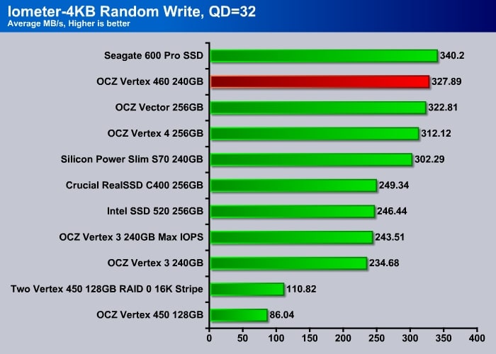 Iometer_4K_Write_QD32
