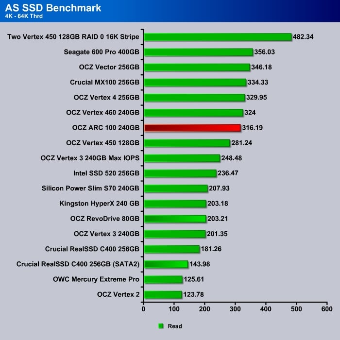 AS_SSD_4K-64KThrdRead