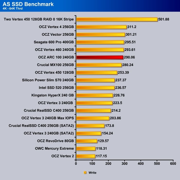 AS_SSD_4K-64KThrdWrite