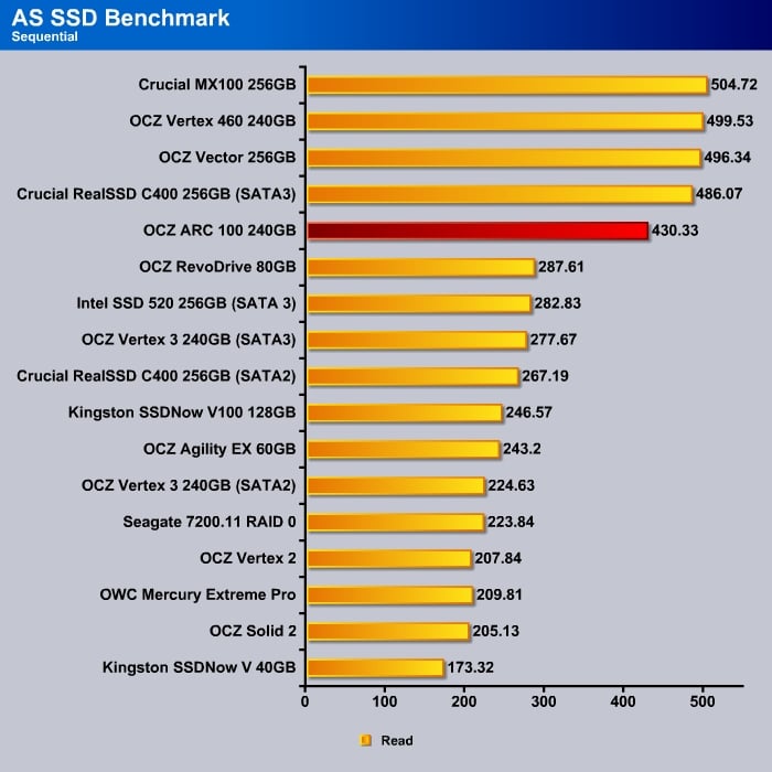 AS_SSD_SequentialRead-1