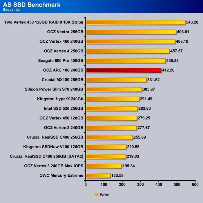 AS_SSD_SequentialWrite