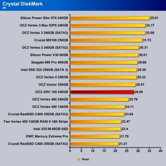 Crystal_DishMark_4k_Read