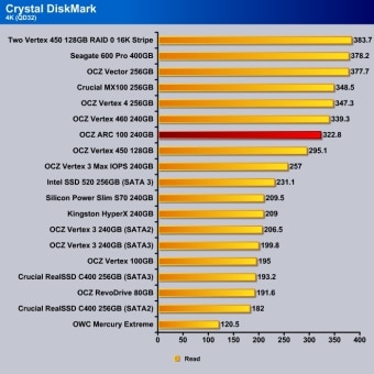 Crystal_DishMark_4k_Read_QD32