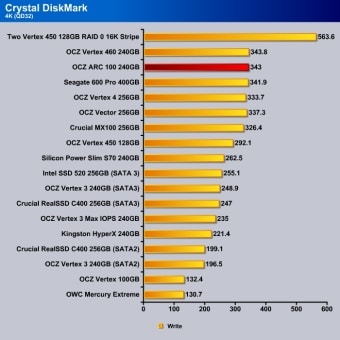 Crystal_DishMark_4k_Write_QD32