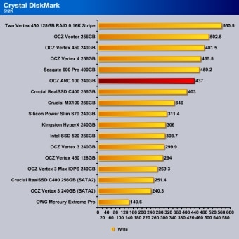 Crystal_DishMark_512k_Write