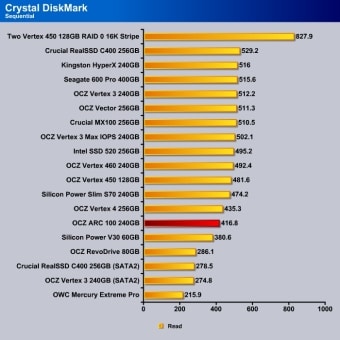 Crystal_DishMark_Sequential_Read