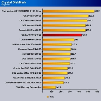Crystal_DishMark_Sequential_Write
