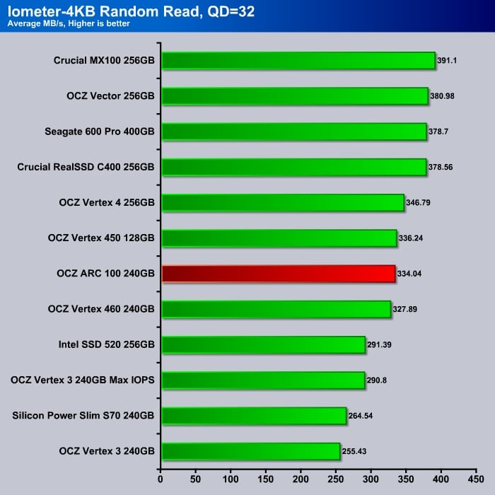 Iometer_4K_Read_QD32