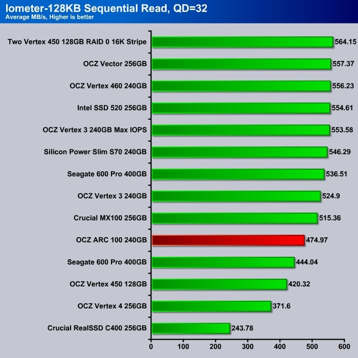 Iometer_4K_Sequential_Read