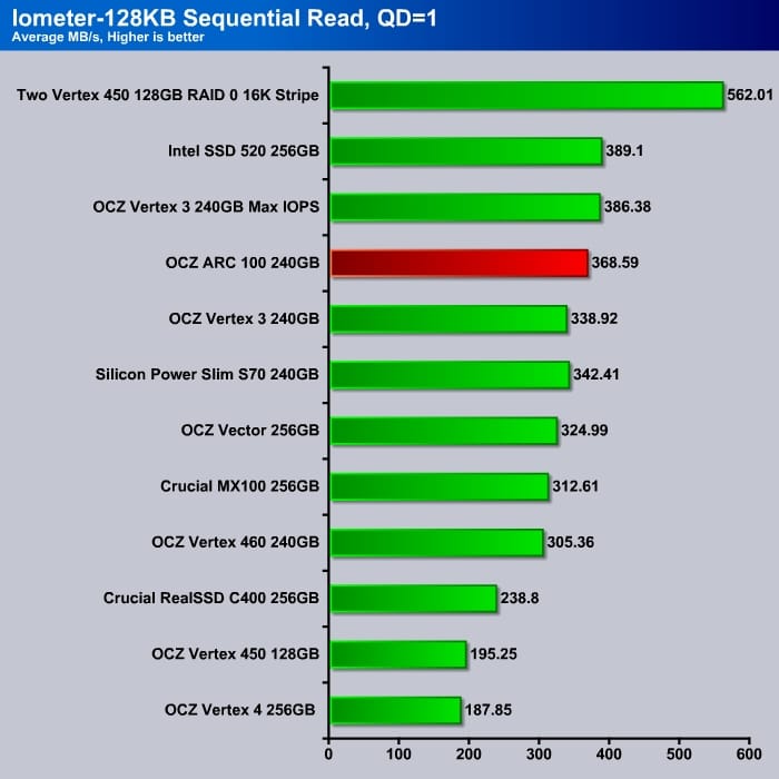 Iometer_4K_Sequential_Read_Q1