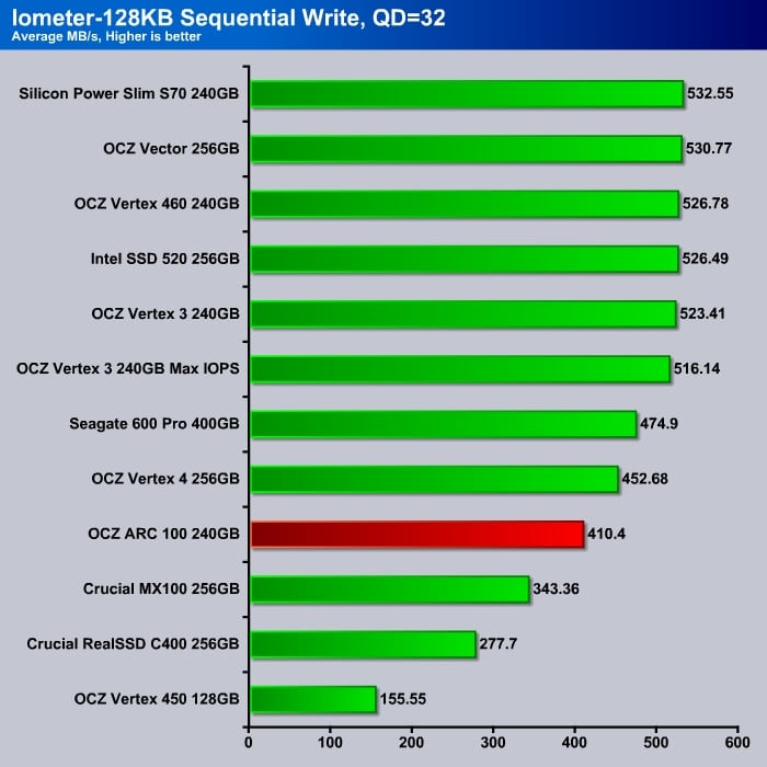 Iometer_4K_Sequential_Write