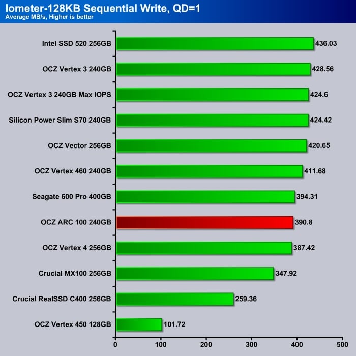 Iometer_4K_Sequential_Write_Q1