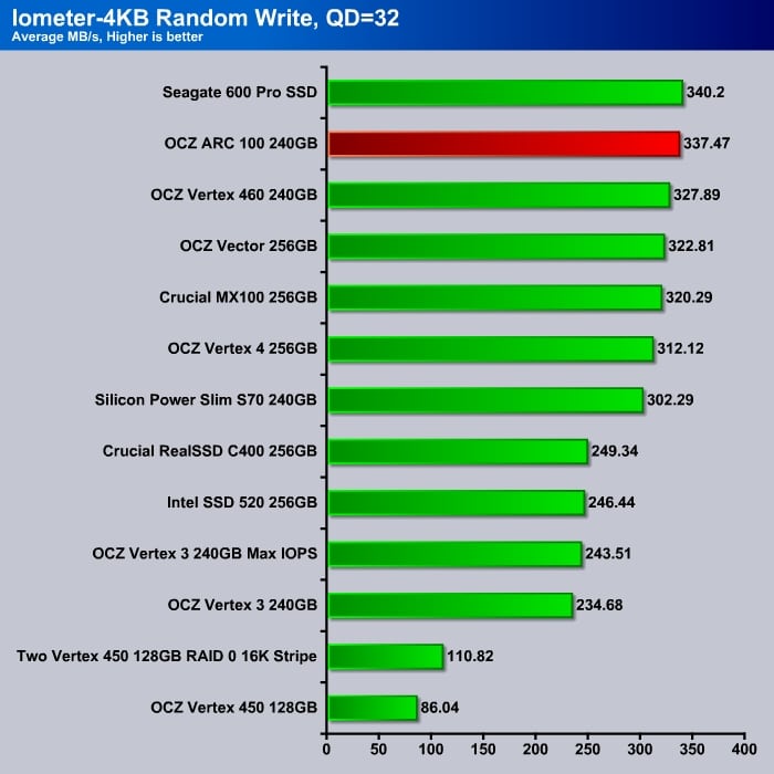 Iometer_4K_Write_QD32