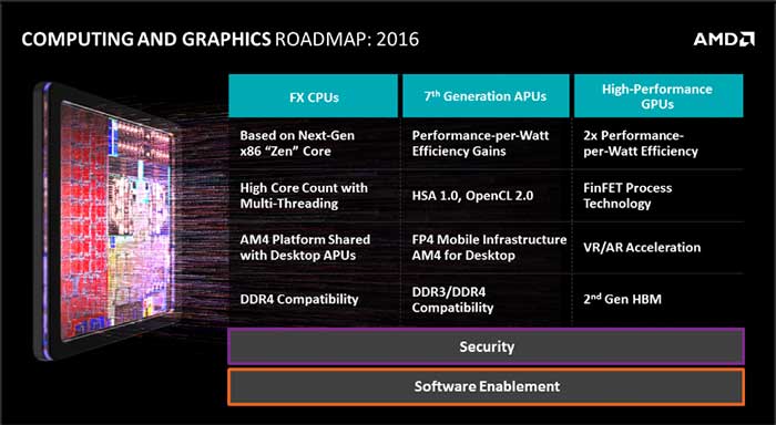 AMD_2016_roadmap.jpg?79ad0d