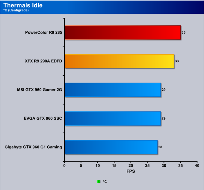 5 Inspirational Rx 580 Idle Temp Video Graphics Array (VGA)