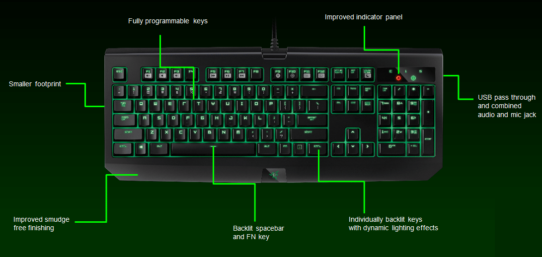 Razer Deathadder Driver Without Synapse Diagram