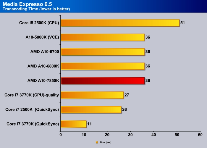 AMD A10-7850K (Kaveri) - Page 7 of 12 - Bjorn3D.com