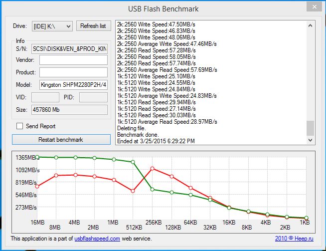 Programy do testowania i diagnostyki nośników USB | Programy Za Darmo