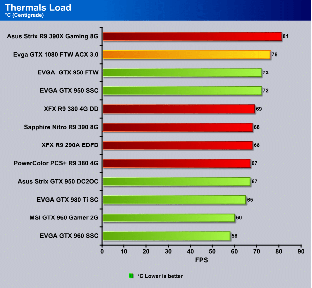 Thermals_Load