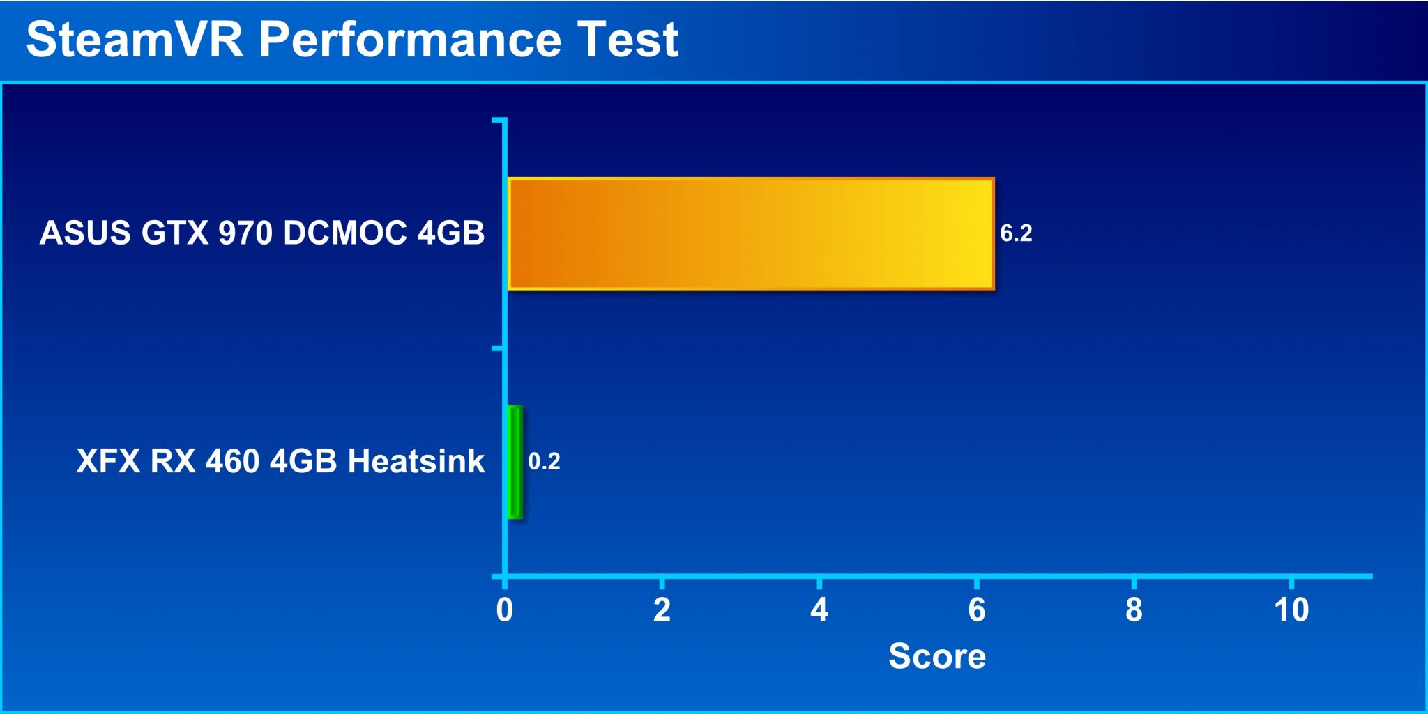 SteamVR Performance Test Score