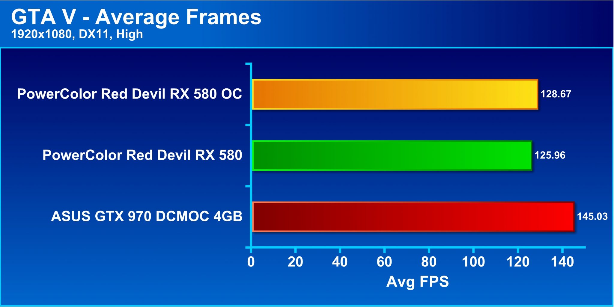 GTA V 1080 DX11 High