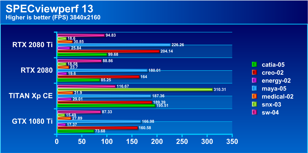 Image result for titan xp vs 2080 specviewperf